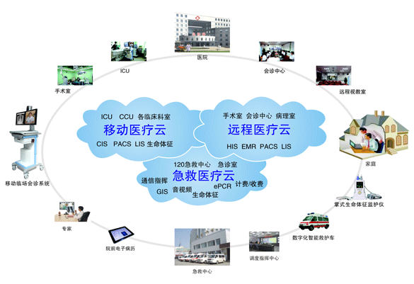 遠(yuǎn)程醫(yī)療